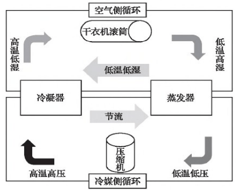 自动|真实装修清单分享，有哪些买了不后悔的家电？