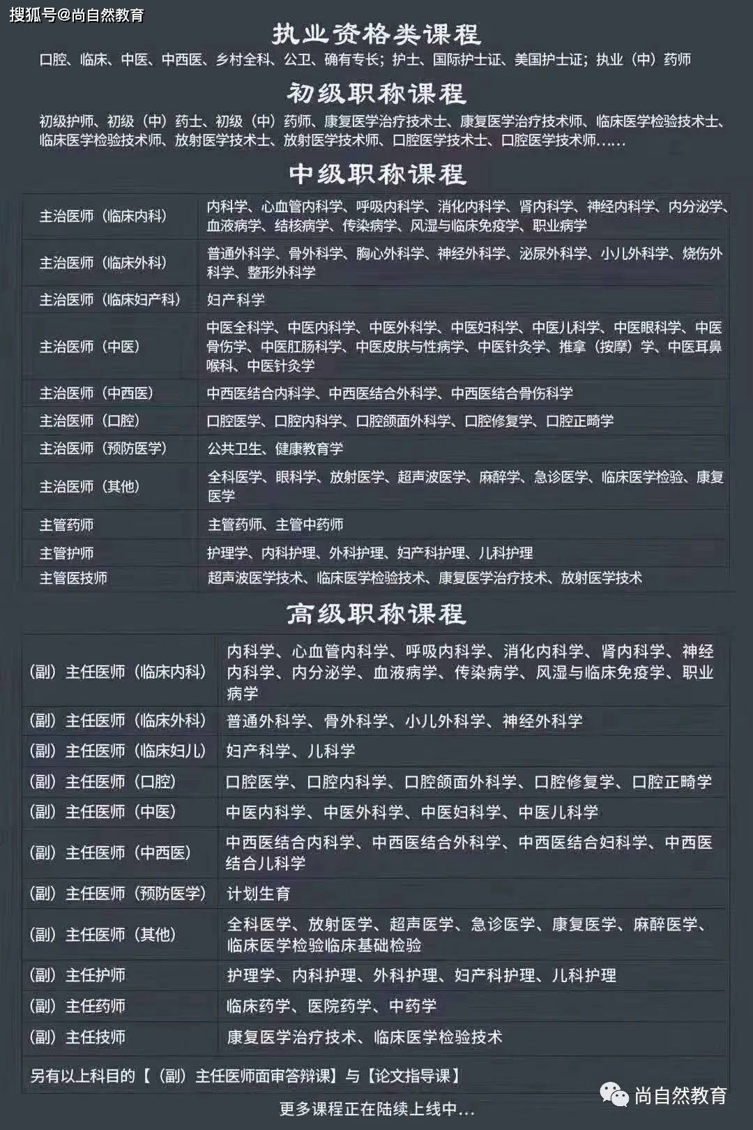 这是真的！2021年卫生资格考试部分科目大纲和教材变化已公布！（汇总版）（最新发布）