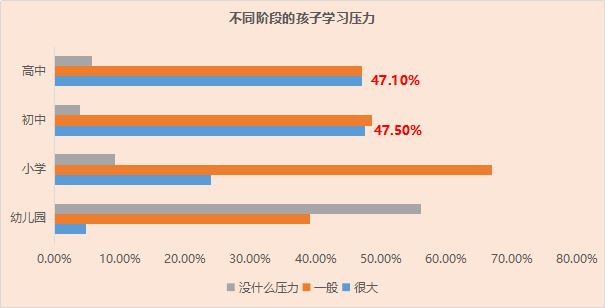 青少年身心健康现状:压力主要来自学习,家庭氛围越差心理负担越重