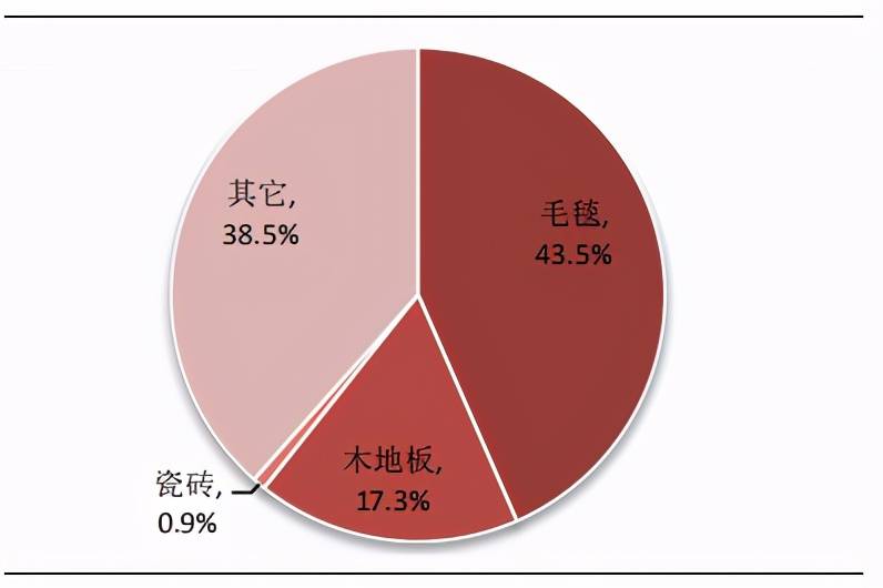 发达国家最低标准人均gdp(3)