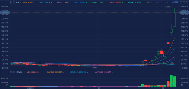 激光雷达上市公司排名 efe7a0e13f5e431c89fda2714840bbcf.png