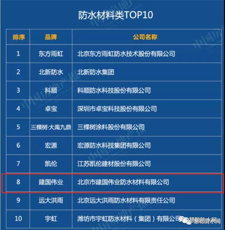 2020年房地产排名榜_最高60万!最低7万!2020年高校毕业生薪酬排行榜!