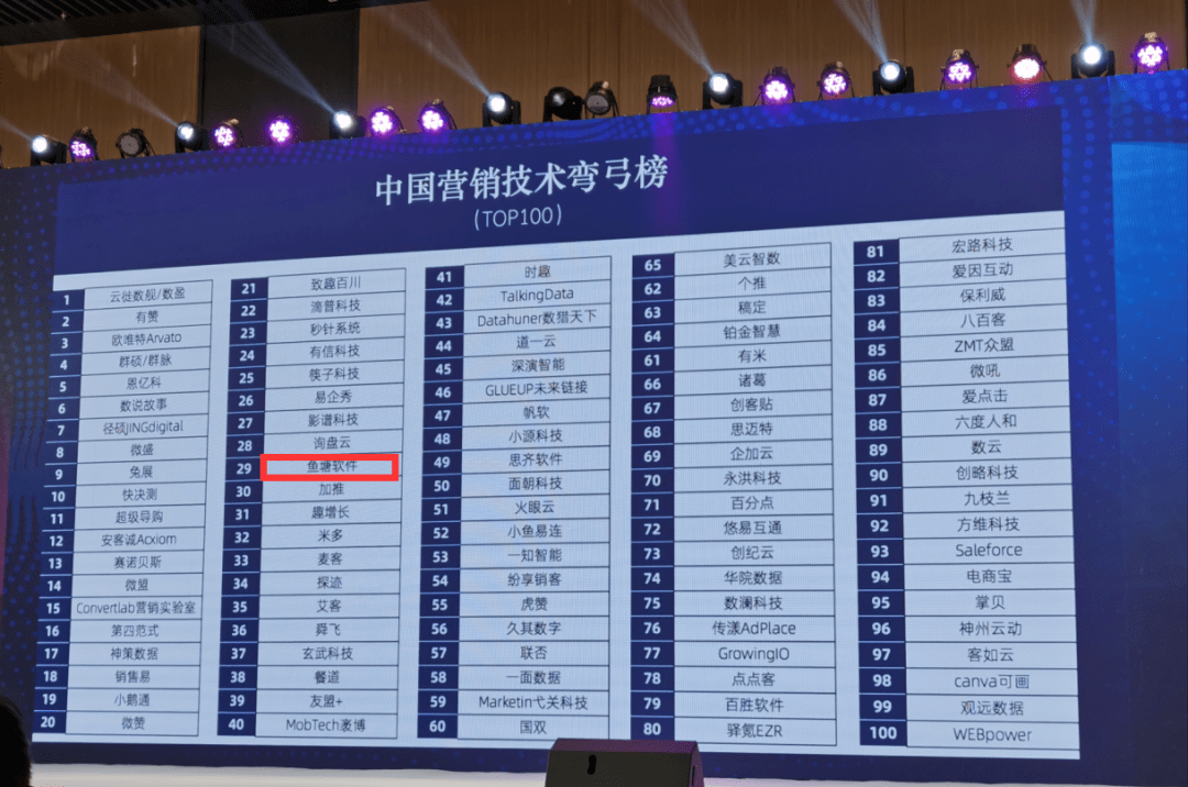 鱼塘排行榜_类似华容道的鱼塘游戏游戏资讯