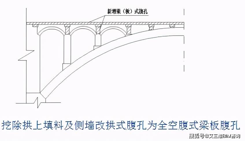 对于靠近墩台及实腹段的腹拱圈拱脚或拱顶裂缝,如果裂缝较宽至断裂或