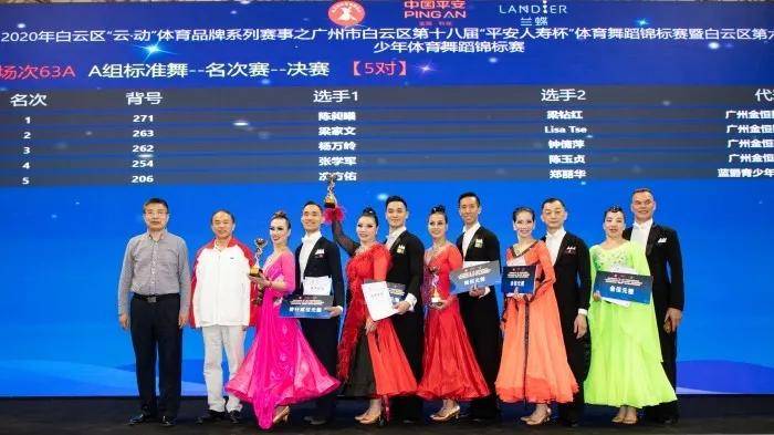 赛1,黄智聪/郑白茹2,邱国辅/赖玉梅a组拉丁舞-名次赛1,陈宣齐/欧阳珊2
