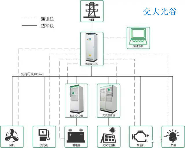 储能系统解决方案与应用案例