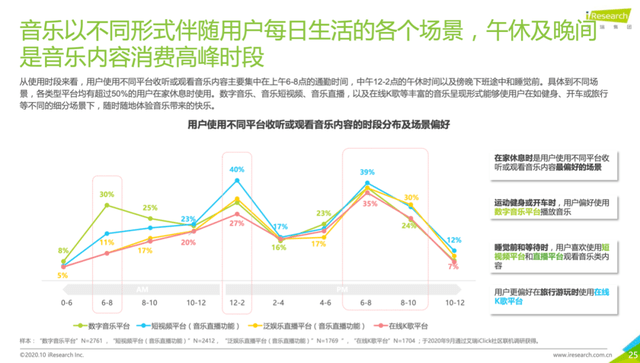 圈层|一个广告人不得不注意的现象——音乐场景化革命