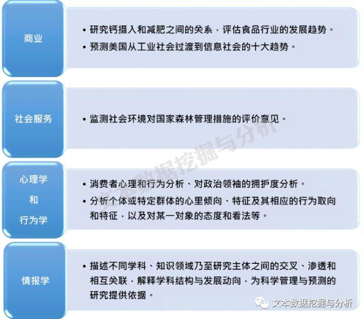 研究|内容分析法应用在哪些领域？近5年约4000篇文献话你知