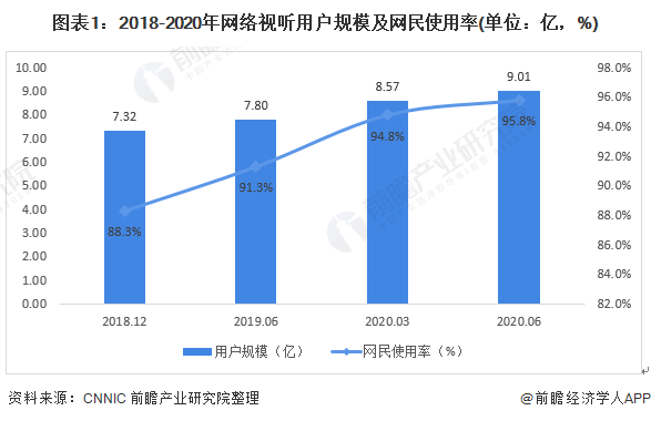 群星快速发展人口_人口普查(2)