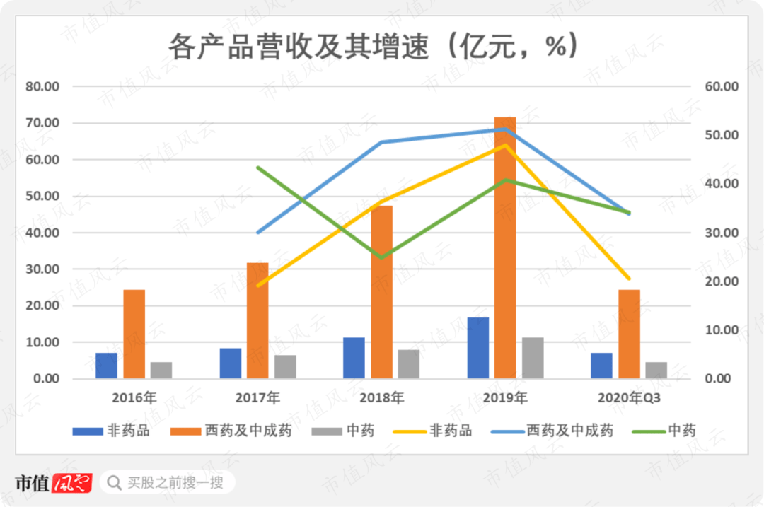 2020年gdp不降反增_2020-2021跨年图片