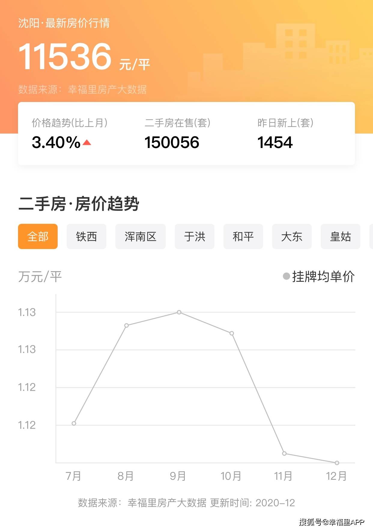 哈尔滨人口量_哈尔滨冰雕(2)