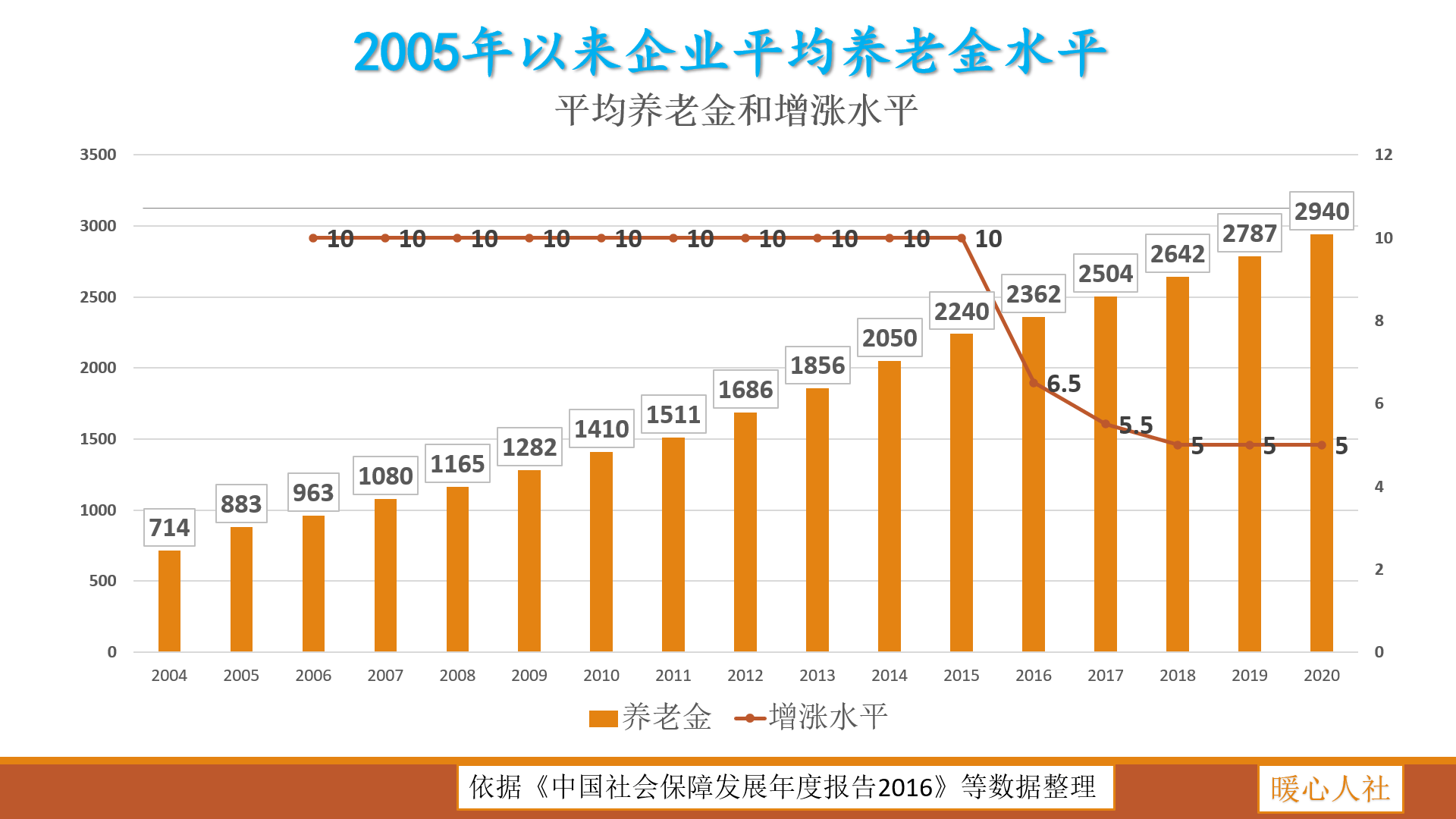 人口增长慢国家_人口增长(3)