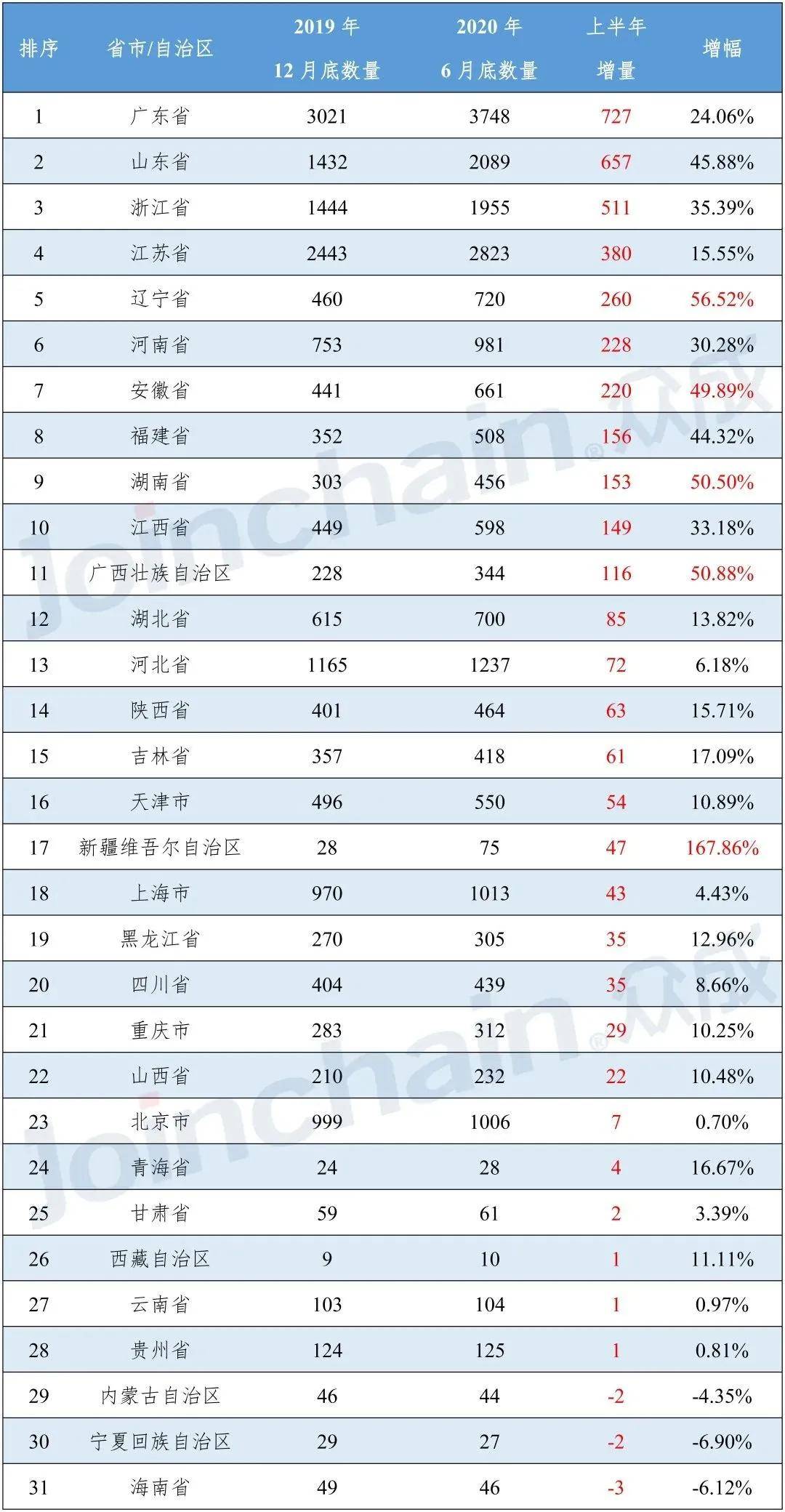 2019上半年各省经济总量排名_2019全国各省税收排名(2)