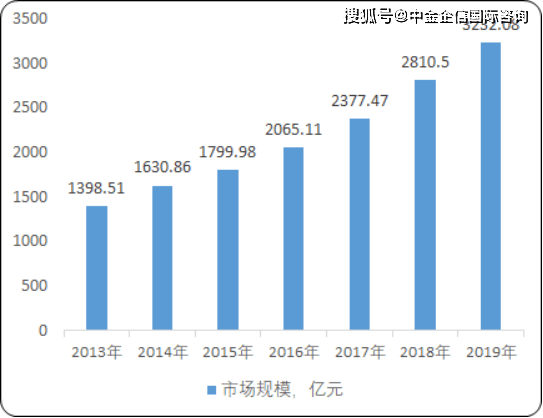 壹号本与gdp质量_一张图看中国GDP数据质量