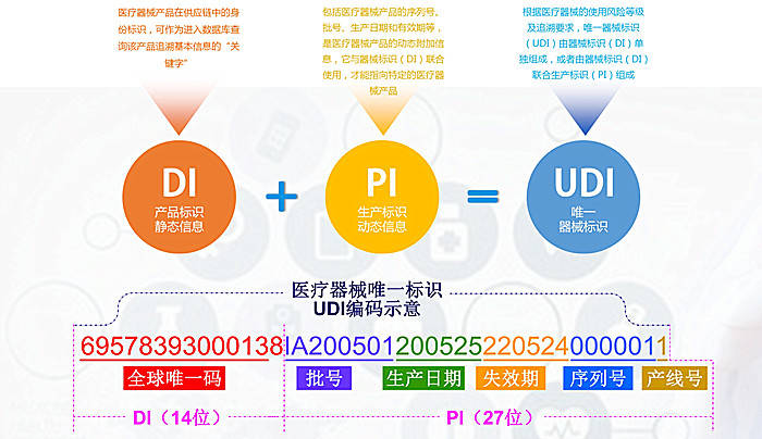 udi医疗器械唯一标识系统,您身边的udi专家