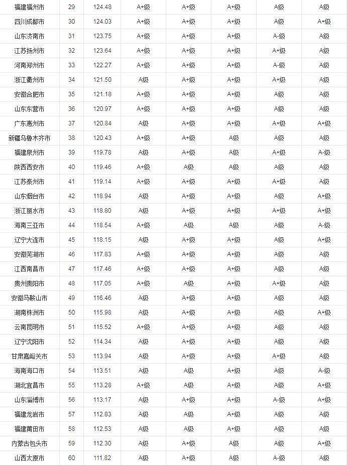 预测日照经济总量_日照经济开发区规划图(2)