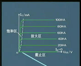 参数|NSAT-2000 助力三极管测试实现自动化