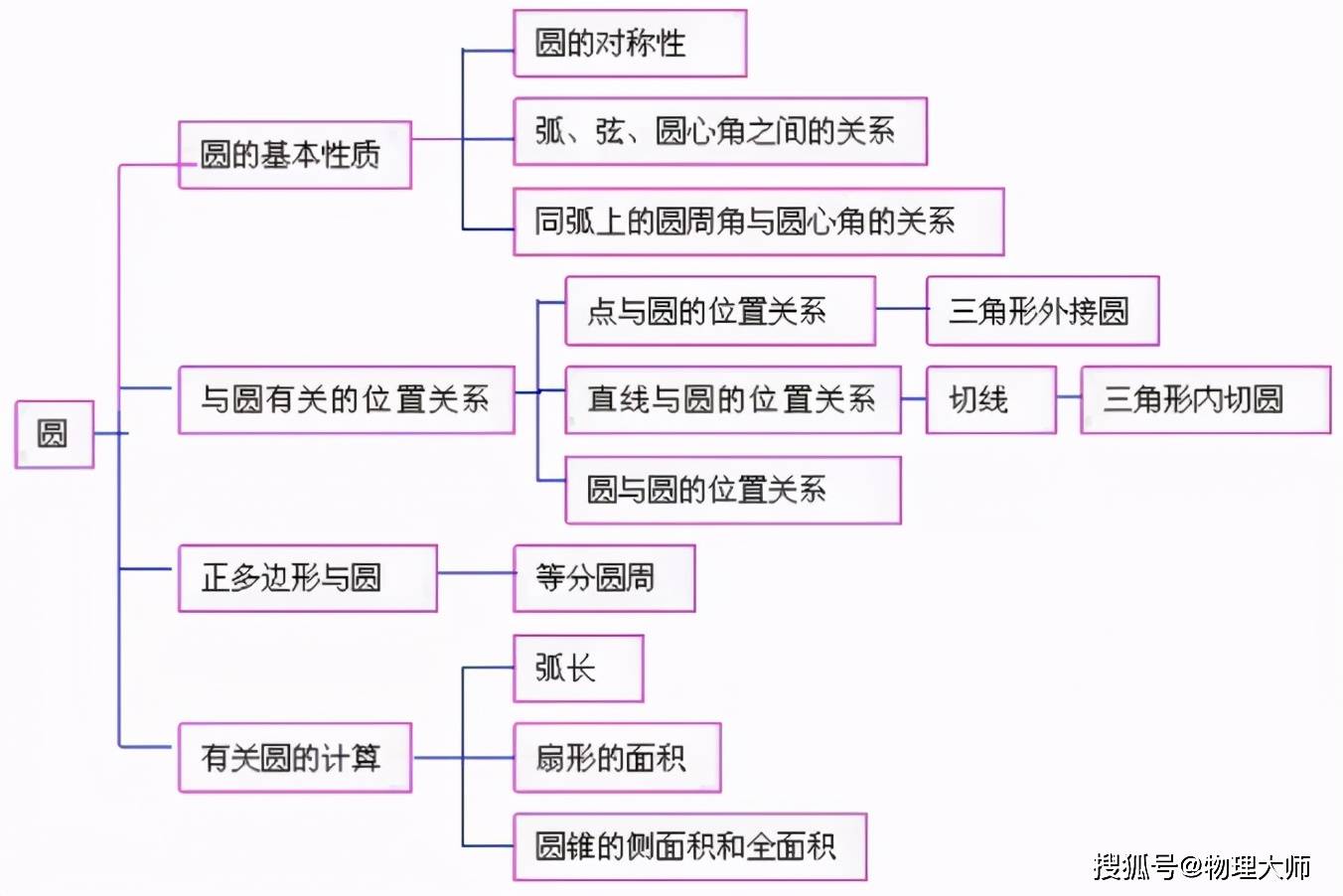 所以对称轴的连线的垂直平分线是抛物线的对称轴,对称轴与抛物线的