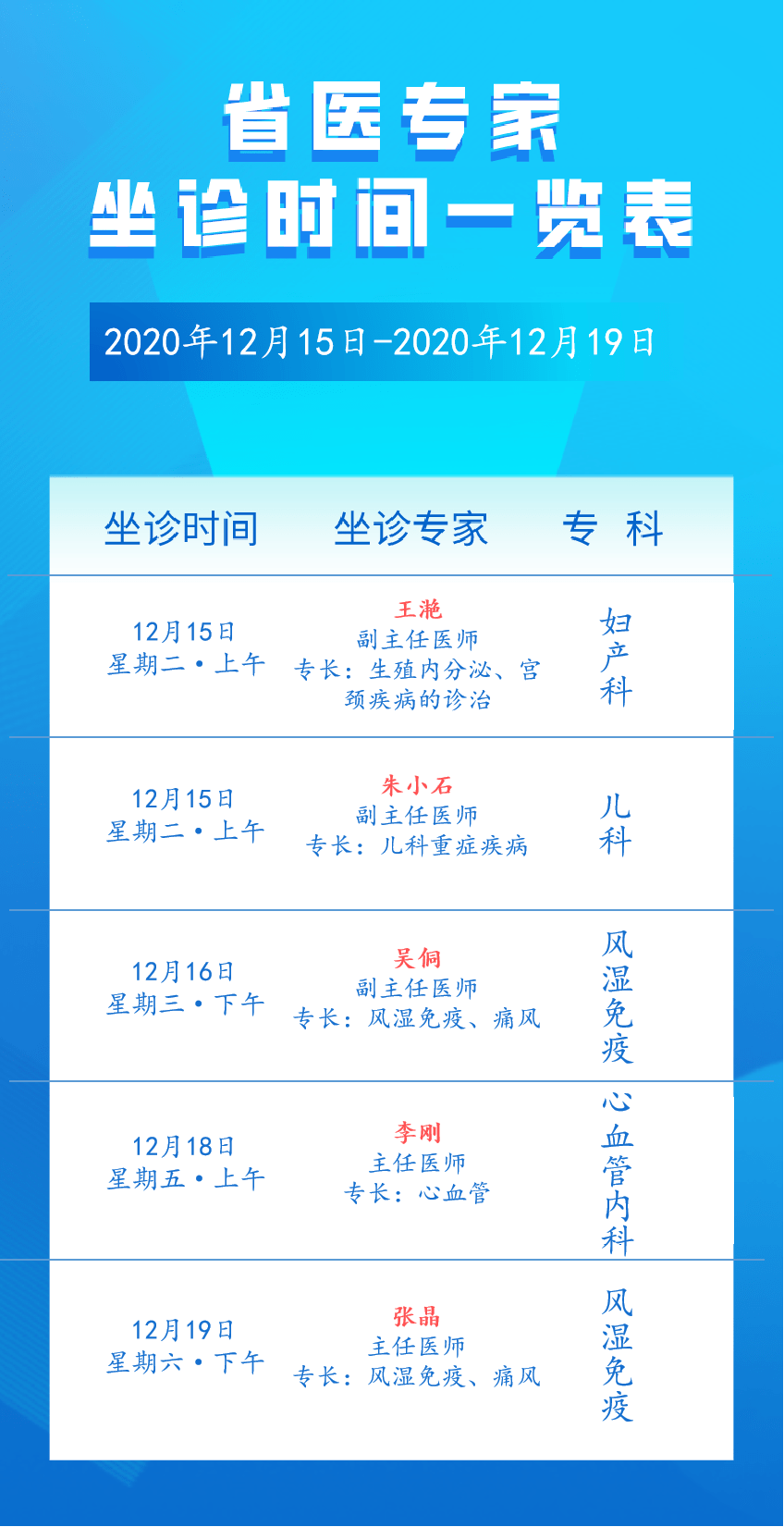 最新一周(12月15日-19日)!省人民医院专家来彭山坐诊时间安排!