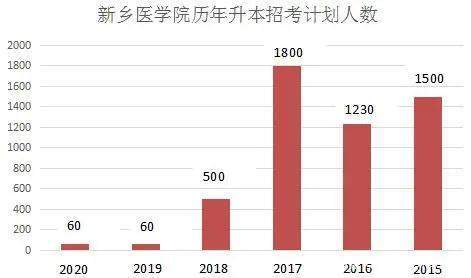 新乡人口2021_河南省新乡市第一人民医院2021年春季公开招聘88人岗位计划及要求(3)