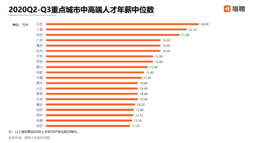 物价越贵城市gdp就越高_中国城市物价(3)