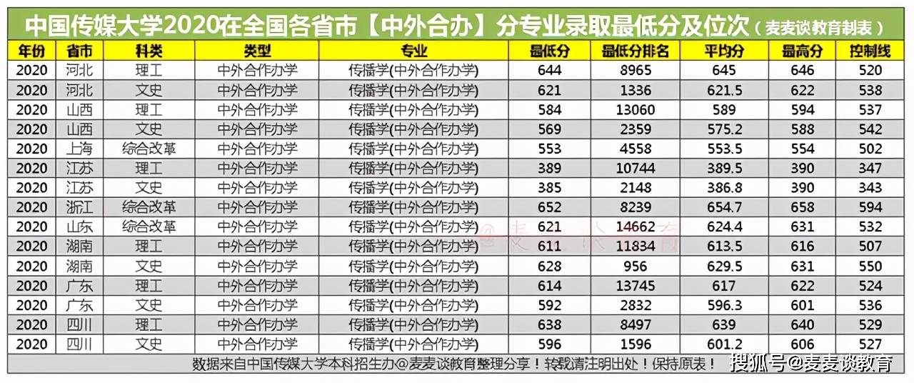 2020年中国各省大学人口_中国各省人口分布图