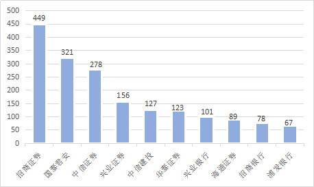 2020中国死亡人口数据_中国人口老龄化数据图(3)