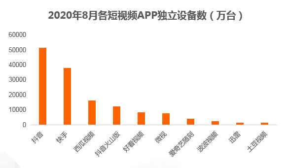 短视频商业化运作模式