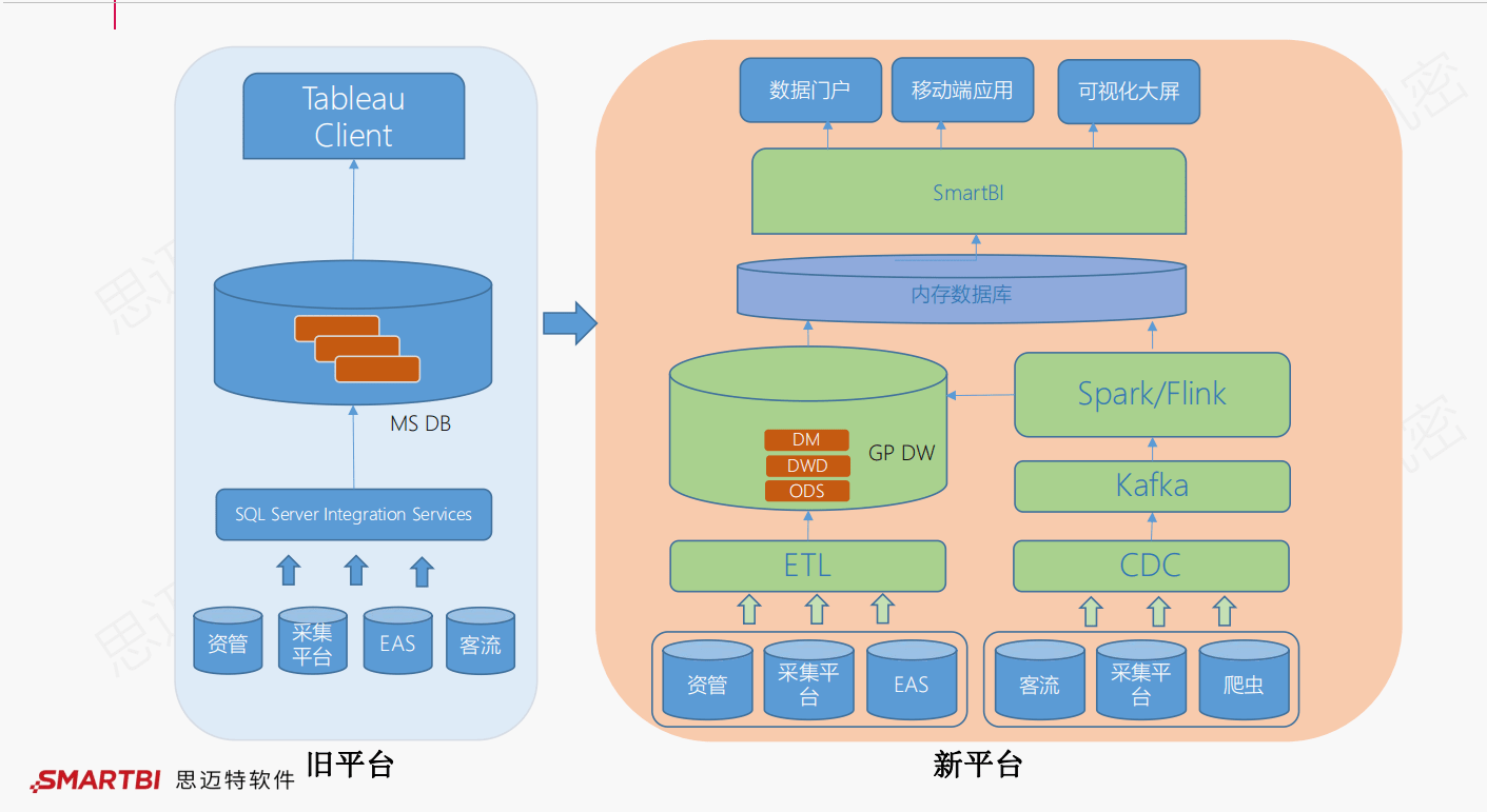 流动人口报表分析_财务报表分析(3)