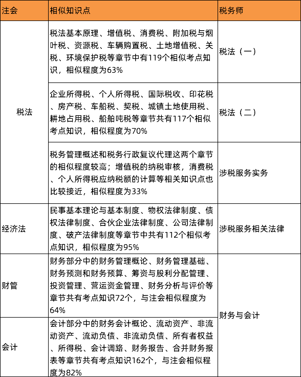 注会报两门怎么搭_老师怎么画