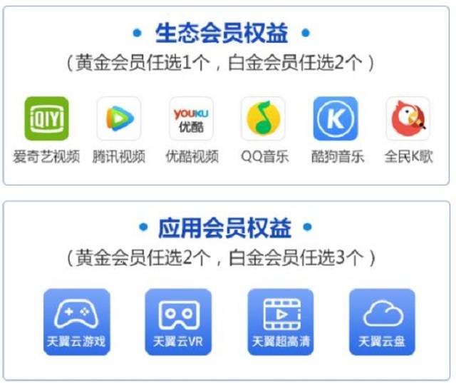 用户|5G时代，运营商该如何开展会员权益运营？