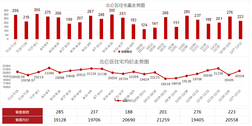 2021北仑区gdp