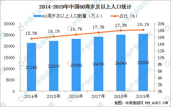 2020年流动人口总结_2020年总结图片(2)