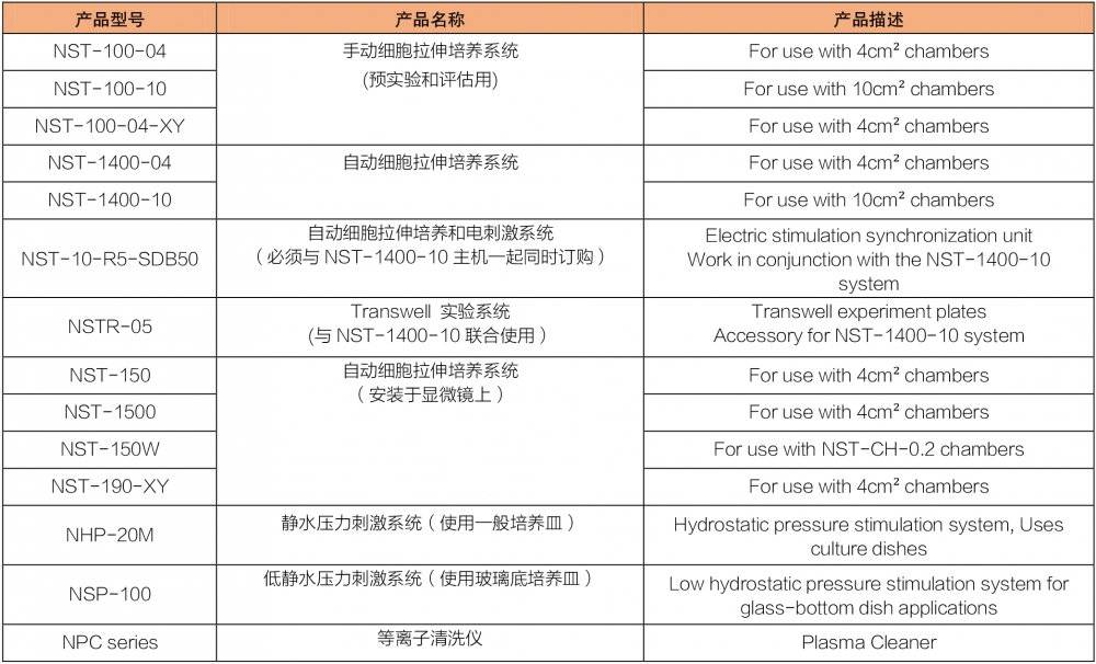 登记|【推荐】NEPA GENE—NST细胞拉伸培养系统，线上购买登记已开启