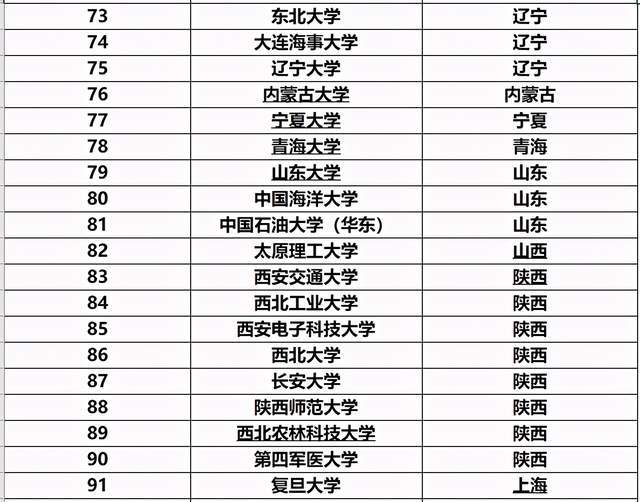 211大学排名名单_211大学名单图片
