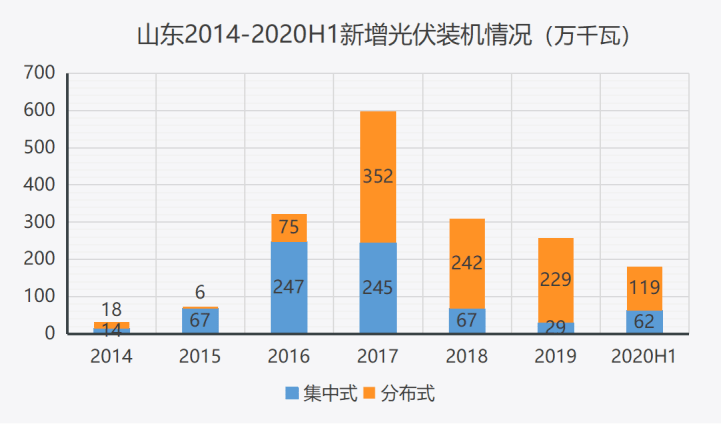 山东省2020年上半年g_山东省地图