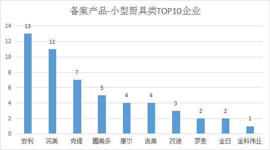 直销行业的GDP