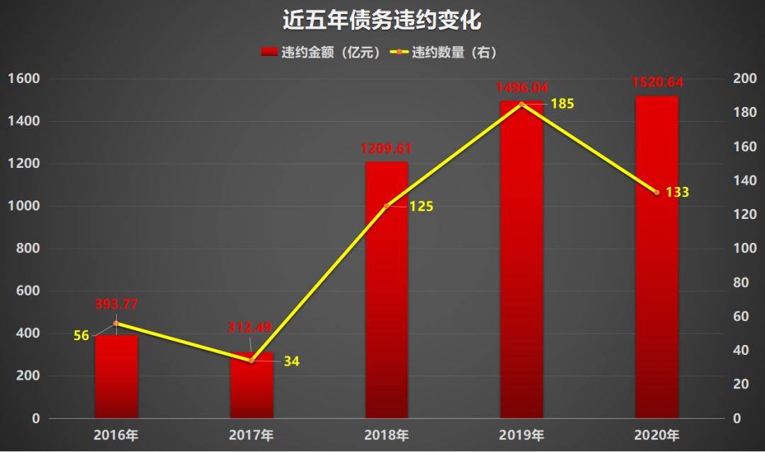 马鞍山2020gdp为啥负增长_柳州马鞍山图片(3)