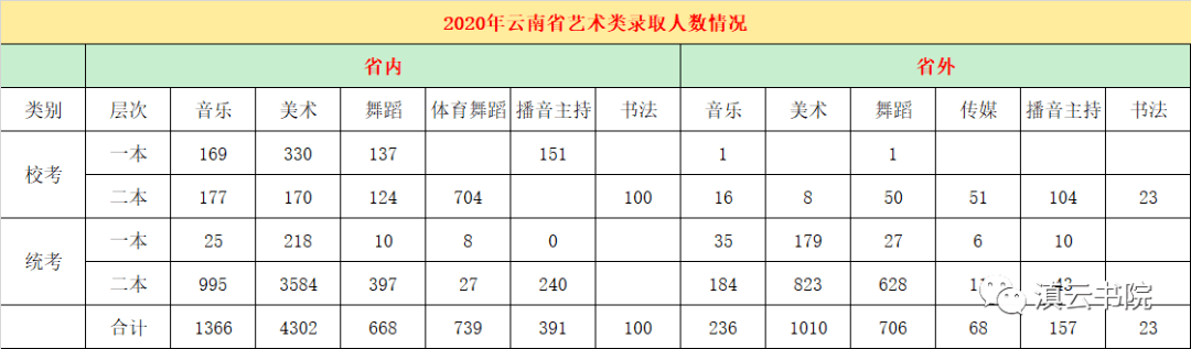 2020年艺术高考分数_宝安中学(集团)连续20年荣获深圳高考工作卓越奖
