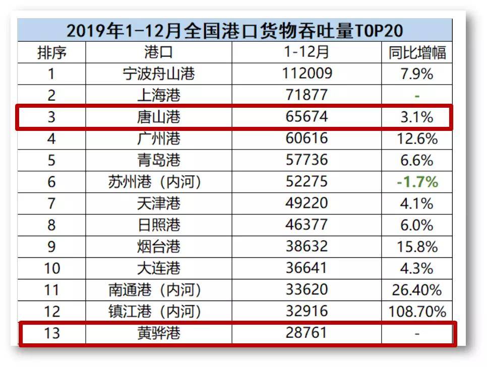 天津滨海新区gdp排名2021_新锡山报数字报 经济社会两翼齐飞(2)