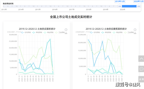 2020年北辰区GDP_天津市北辰区地图