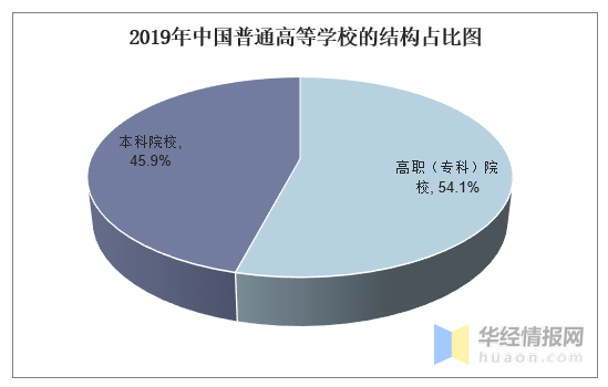 全国高校投入2020年_2020年中国高校经费排行榜:235所大学上榜,最高经费达