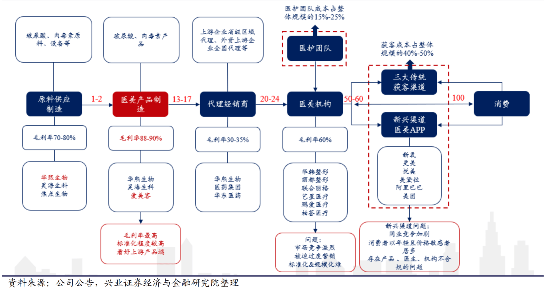 GDP包含每家公司的营业额吗_公司营业额柱形图(2)