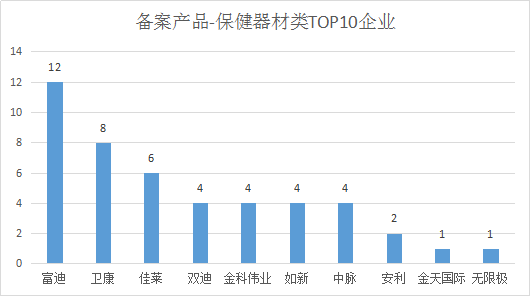 直销行业的GDP