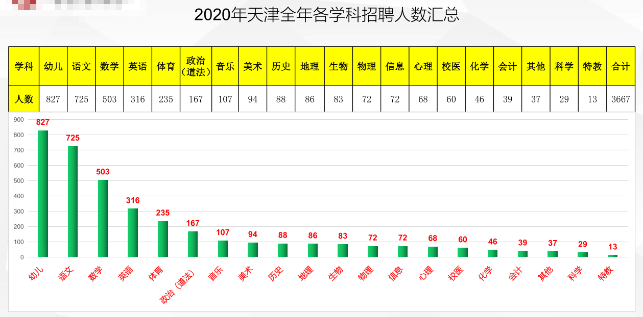 静海区人口_天津人注意啦 限号 补贴 公租房 这21条好消息,个个与你相关