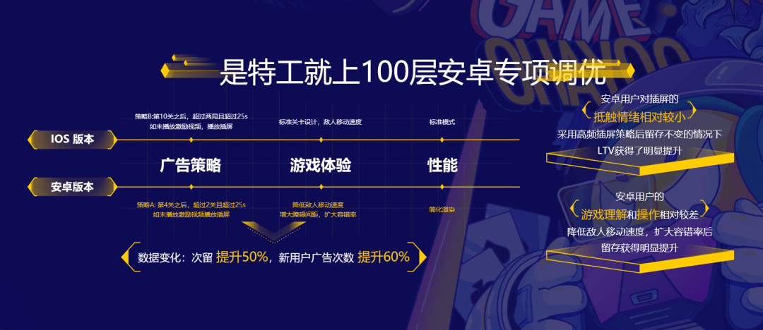 问题|FBEC2020 | Ohayoo：从爆款收割机到爆款孵化器