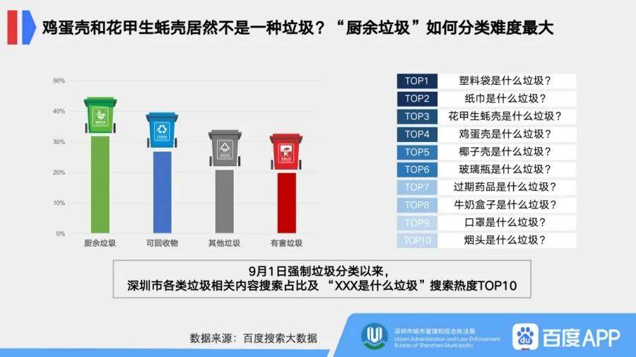 AI垃圾人口_垃圾分类手抄报(2)