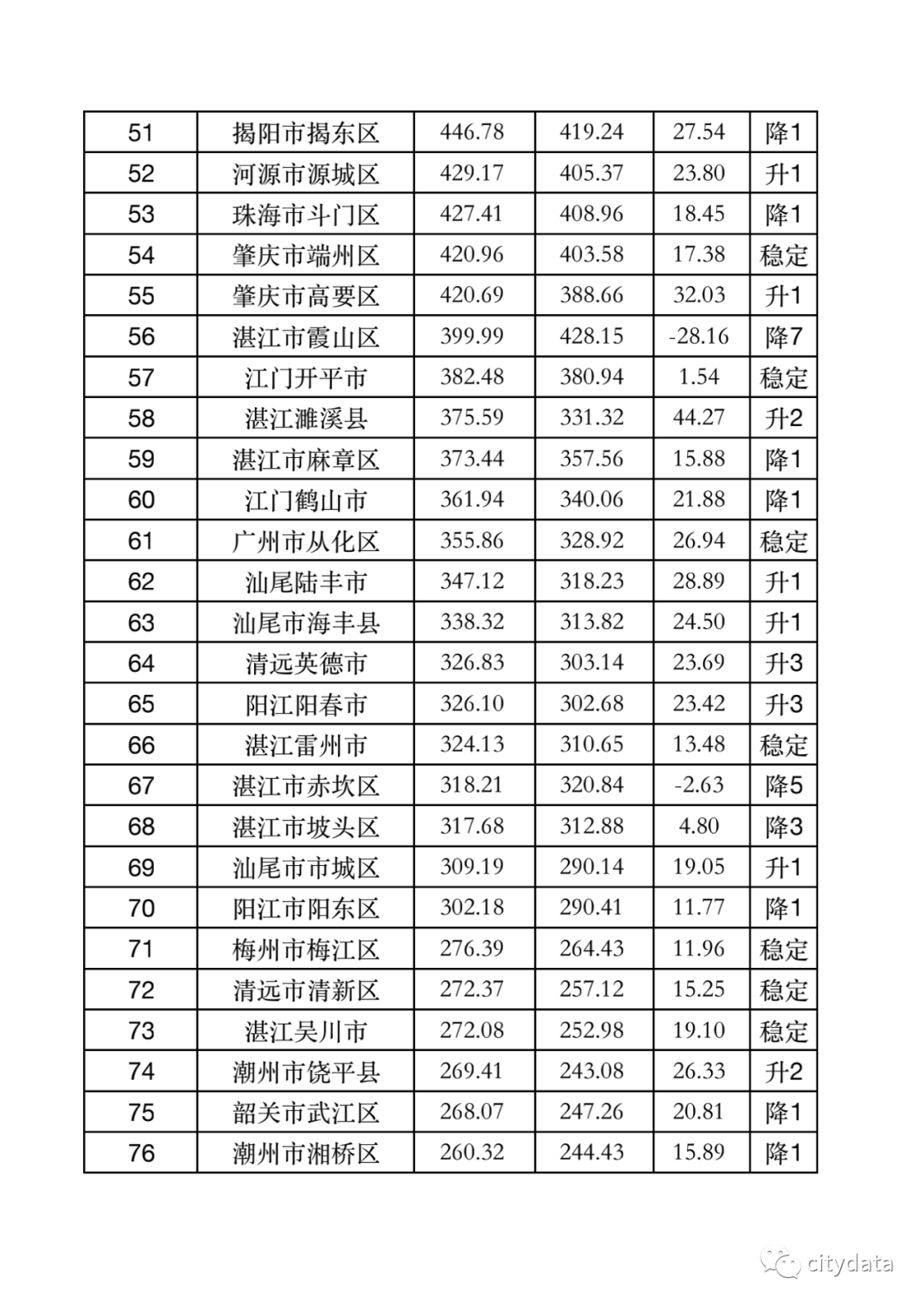 全国gdp是各省加在一起吗_中国各省地图(2)