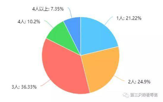 美国的家庭人口结构_美国人口思维导图