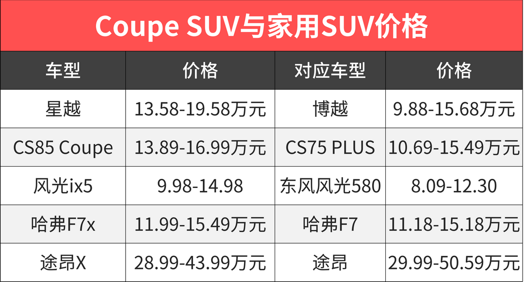 购买一辆用过的卡车是否计入gdp为什么_买了一辆车不到500万元,企业所得税允许一次性扣除并不是直接计入 管理费用